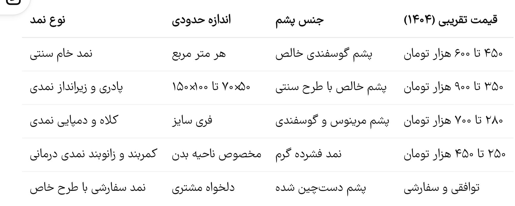 جدول قیمت گذاری نمد گوسفندی اصل