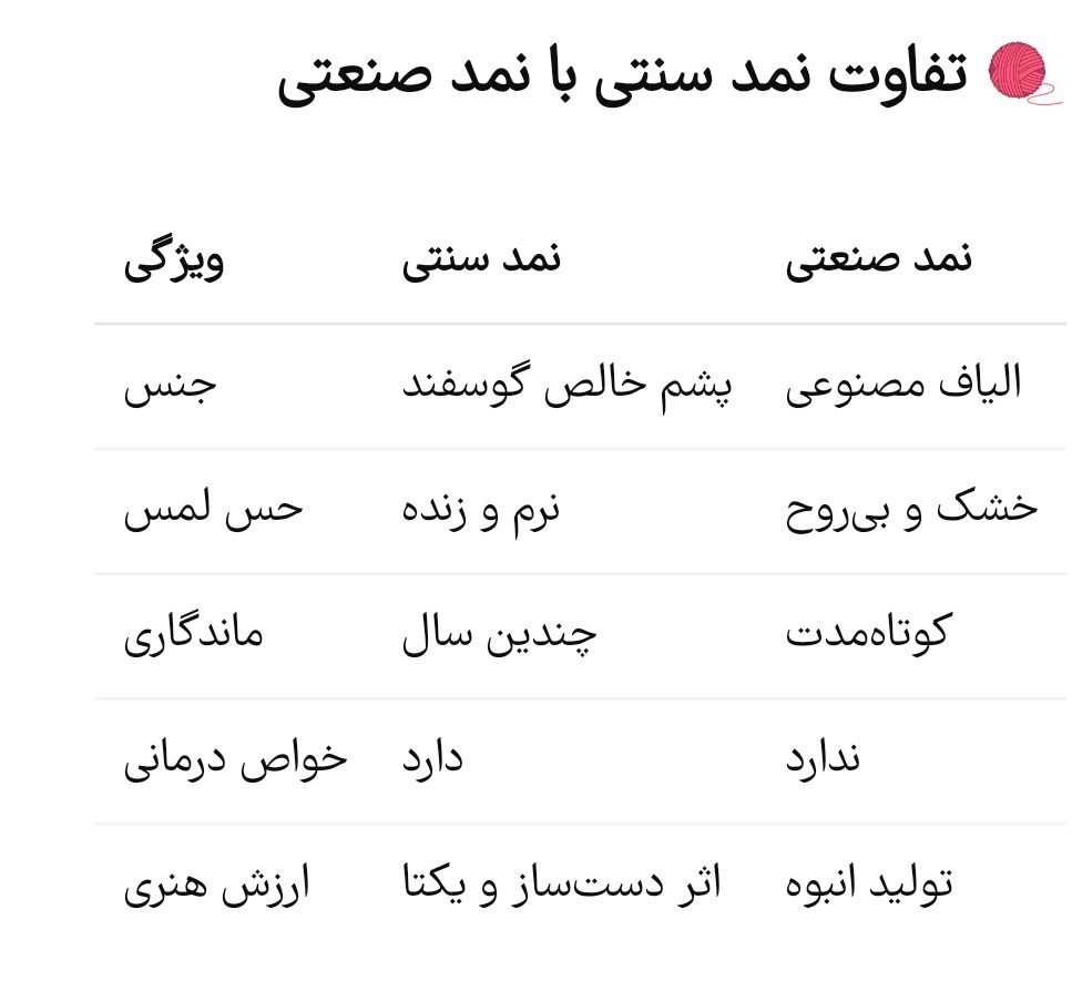 تفاوت نمد سنتی با نمد صنعتی